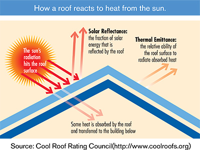 Rooftop Roofing and Remodeling, LLC Images